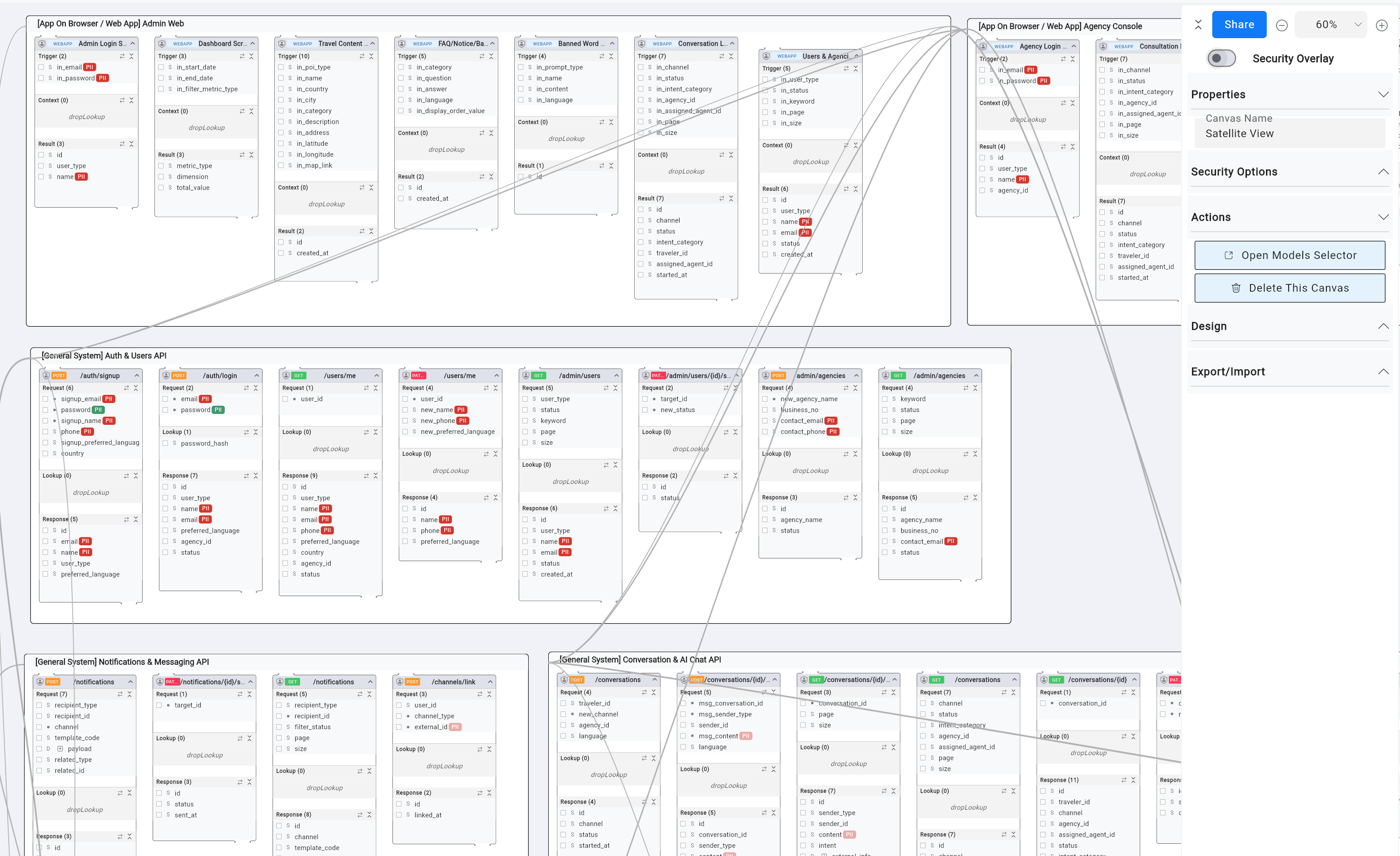 Beyond Entity - System Architecture Canvas