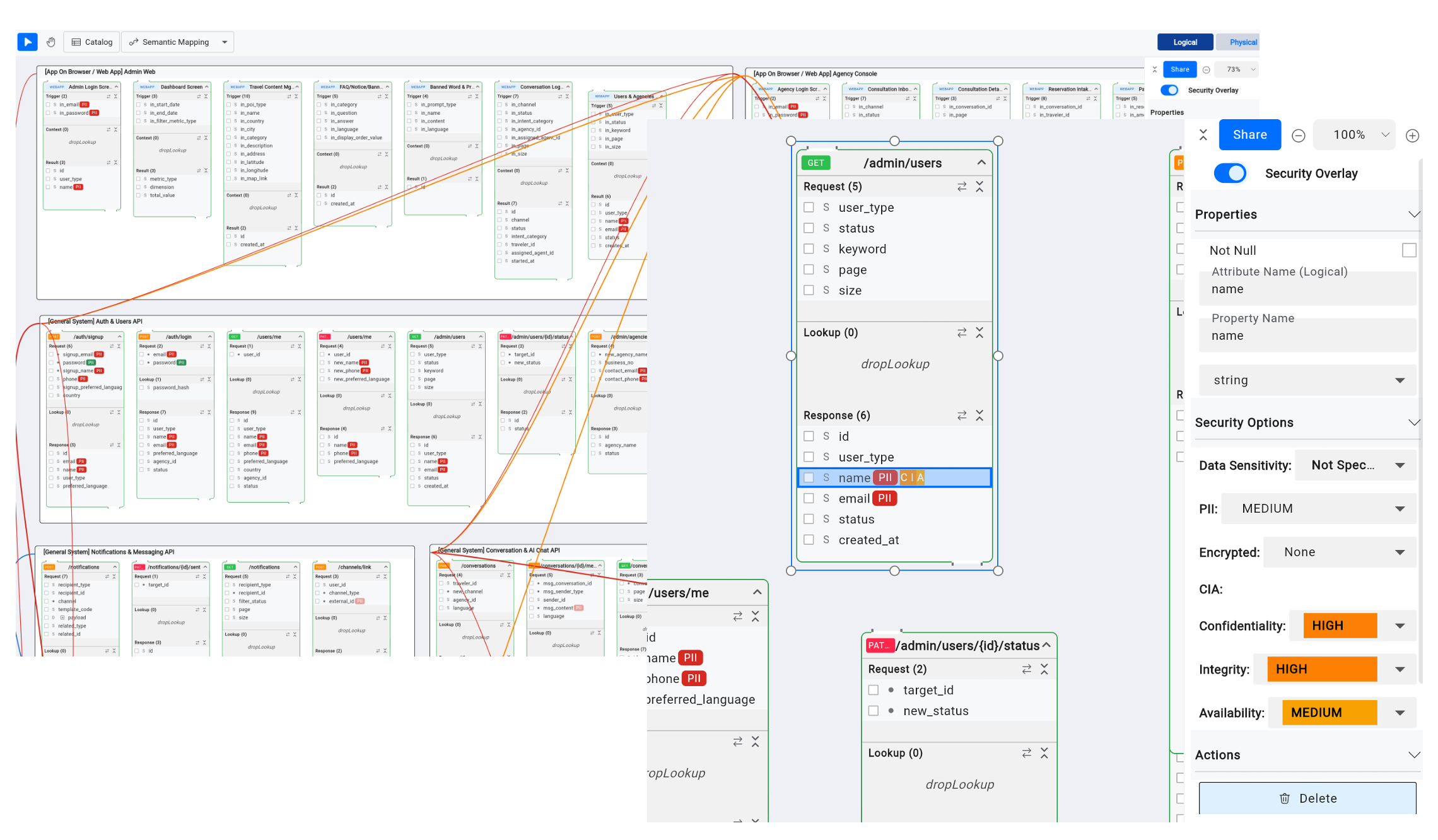 Security Risk Visualization — PII, CIA classification, Security Overlay