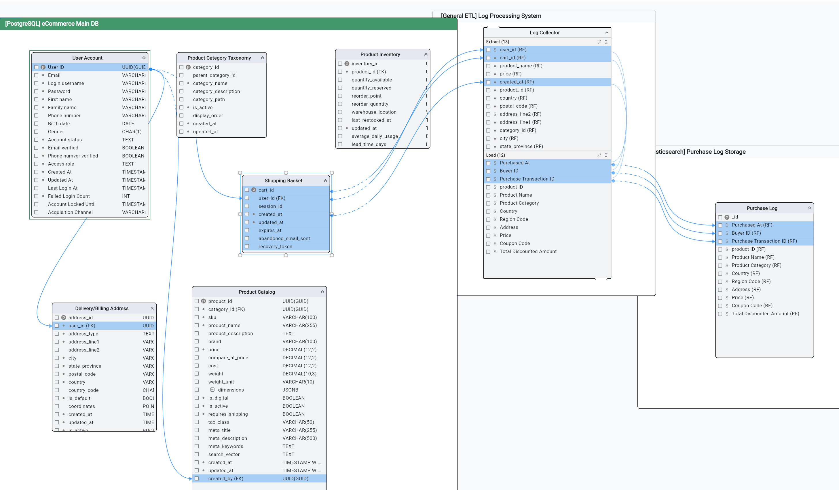 ETL Modeling Interface
